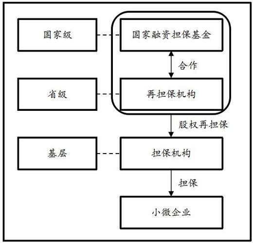 國家融資擔(dān)?；疬\(yùn)作模式