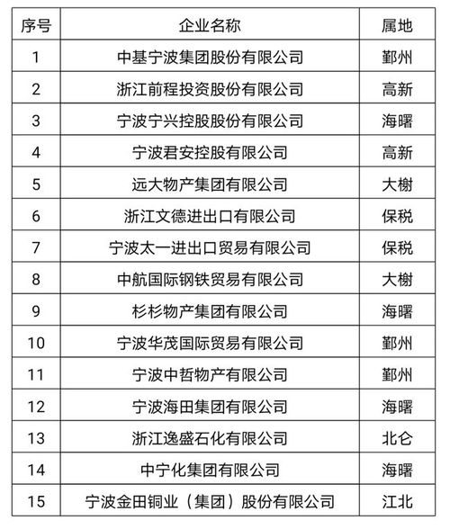 寧波15家外貿(mào)龍頭再立 軍令狀 新增進口額將超80億