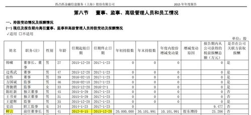 凱瑞德前董事長買賣自家股票大賺8500萬被罰5億 鮮言提供融資支持