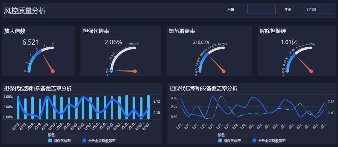 如何高效構(gòu)建融資擔(dān)保場景化分析體系