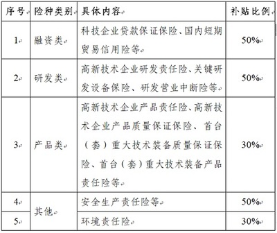 2018年蘇州工業(yè)園區(qū)科技項(xiàng)目補(bǔ)貼的通知