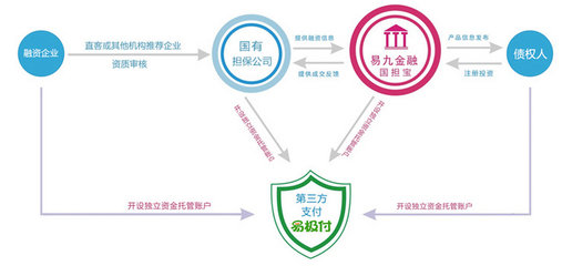 起底易九金融:“我們不做風(fēng)控 只負(fù)責(zé)信息發(fā)布”