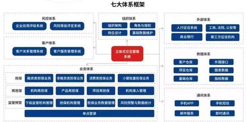 擔(dān)保動態(tài) | 甘肅省印發(fā)《意見》完善政府性融資擔(dān)保體系