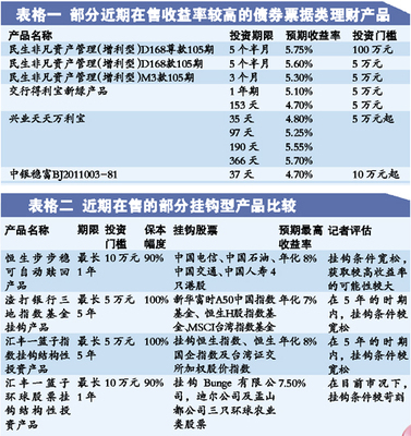 理財(cái)抗通脹要冒一點(diǎn)險(xiǎn) 可選擇寬松結(jié)構(gòu)型產(chǎn)品_山東擔(dān)保網(wǎng)_資訊_山東投融資擔(dān)保借貸行業(yè)門戶