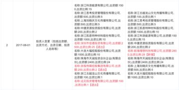 劉曉慶及多家上市公司投資的p2p理想寶暫停發(fā)標(biāo),曾表示將借殼上市