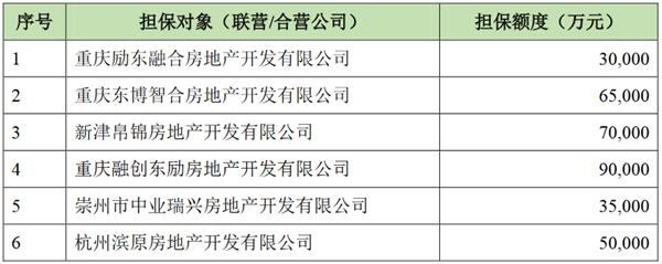 迪馬股份:擬為8家聯(lián)營企業(yè)提供42.4億元融資擔(dān)保額度