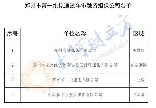 鄭州市4家融資擔保公司 17家小貸公司擬通過年審