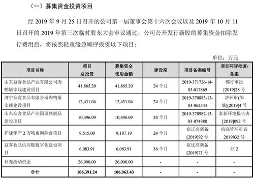 益客食品即將上會(huì) 擔(dān)保額異常攀升 毛利率難追同行