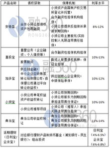 p2p平臺調(diào)研系列之一 ppmoney風(fēng)險分析