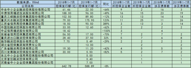 一文解讀融資擔(dān)保體系及債券擔(dān)保