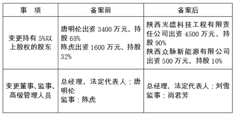 云金監(jiān)管備案〔2022〕41號(hào) 準(zhǔn)予備案通知書(shū)(昆明乾貫融資擔(dān)保)