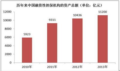 融資擔(dān)保迎來資本和政策福利 行業(yè)前景看好_研究報(bào)告 - 前瞻網(wǎng)