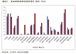 2018年度中國融資擔(dān)保行業(yè)信用回顧與展望