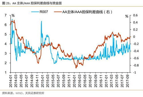 如何看待融資擔保債券