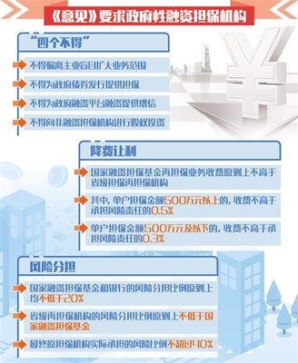 回歸擔保主業(yè) 引來金融活水